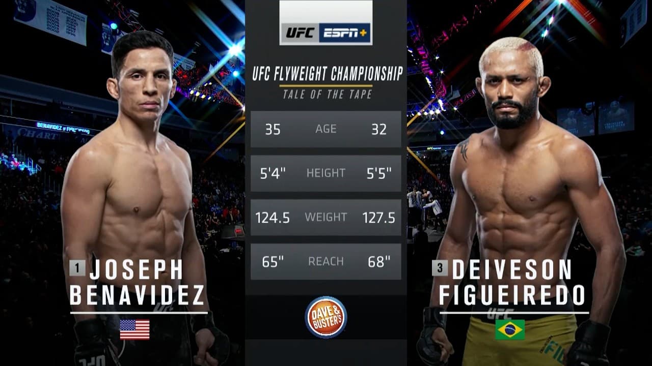 Joseph Benavidez x Deiveson Figueiredo 1 | LUTA COMPLETA | UFC Macau