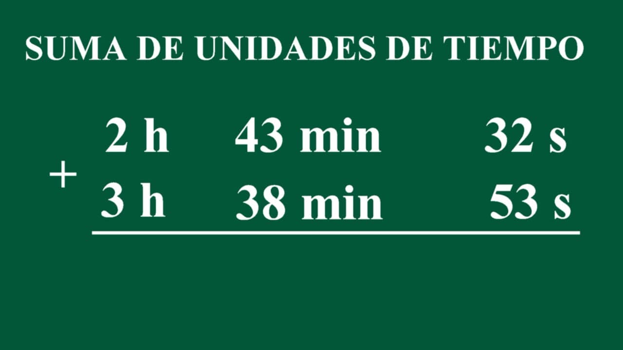 Unidades o Medidas de Tiempo