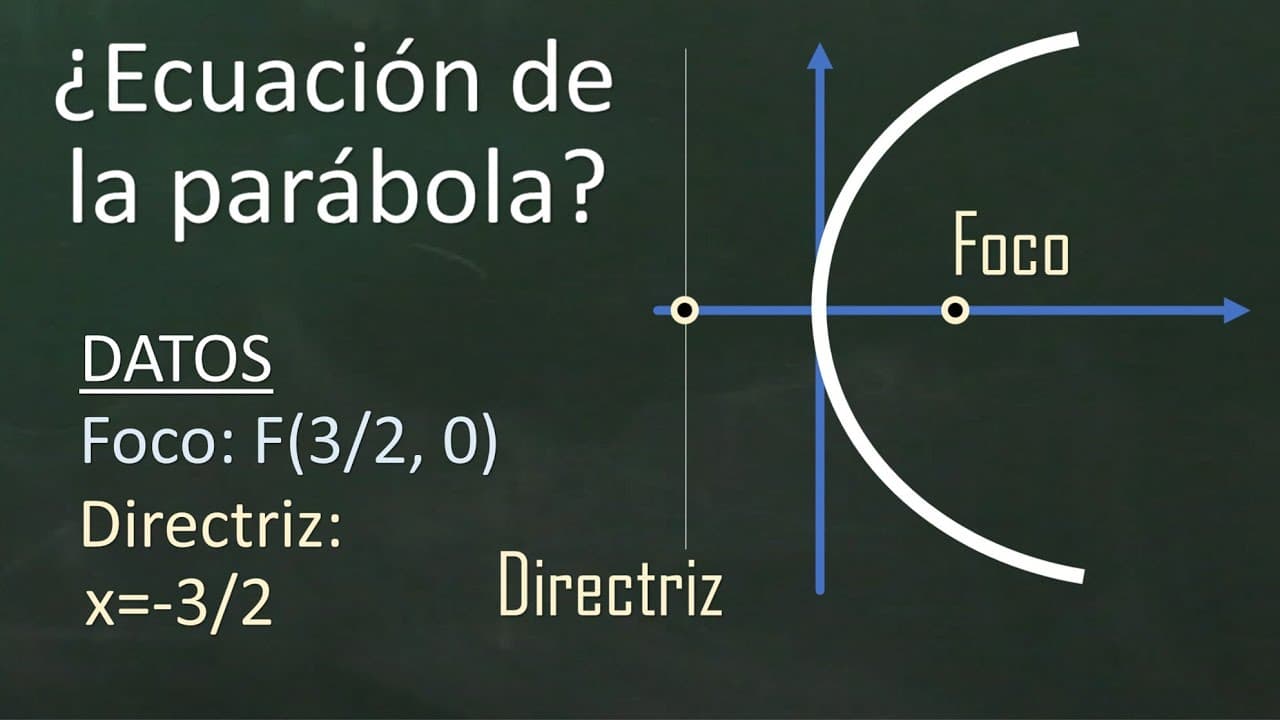 LA PARÁBOLA