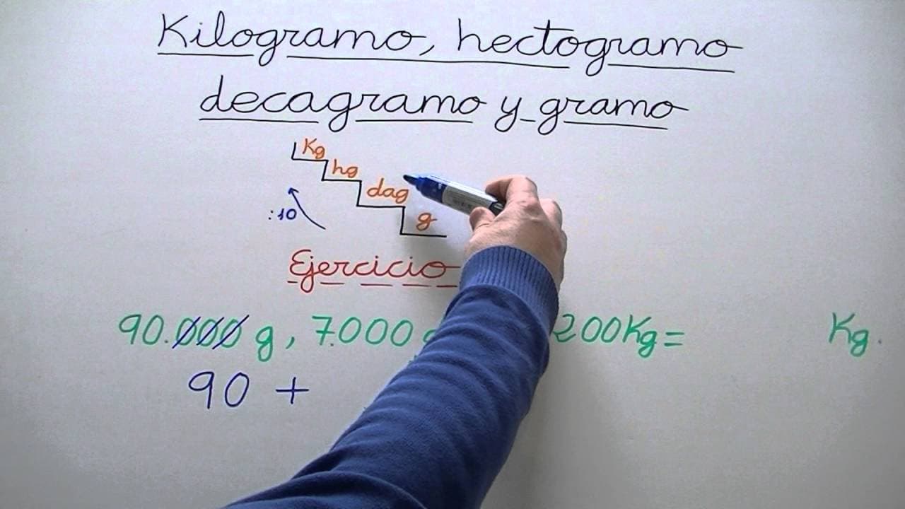 Múltiplos y Submúltiplos del gramo