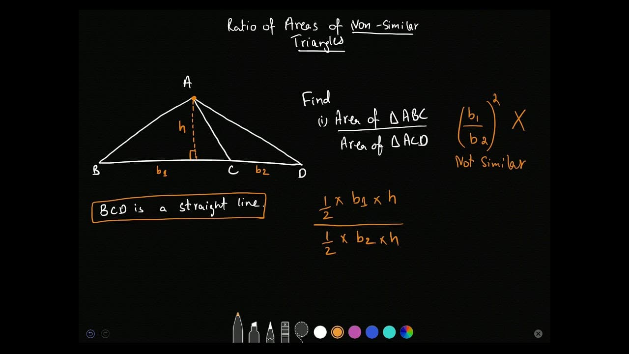 Important CAIE concepts