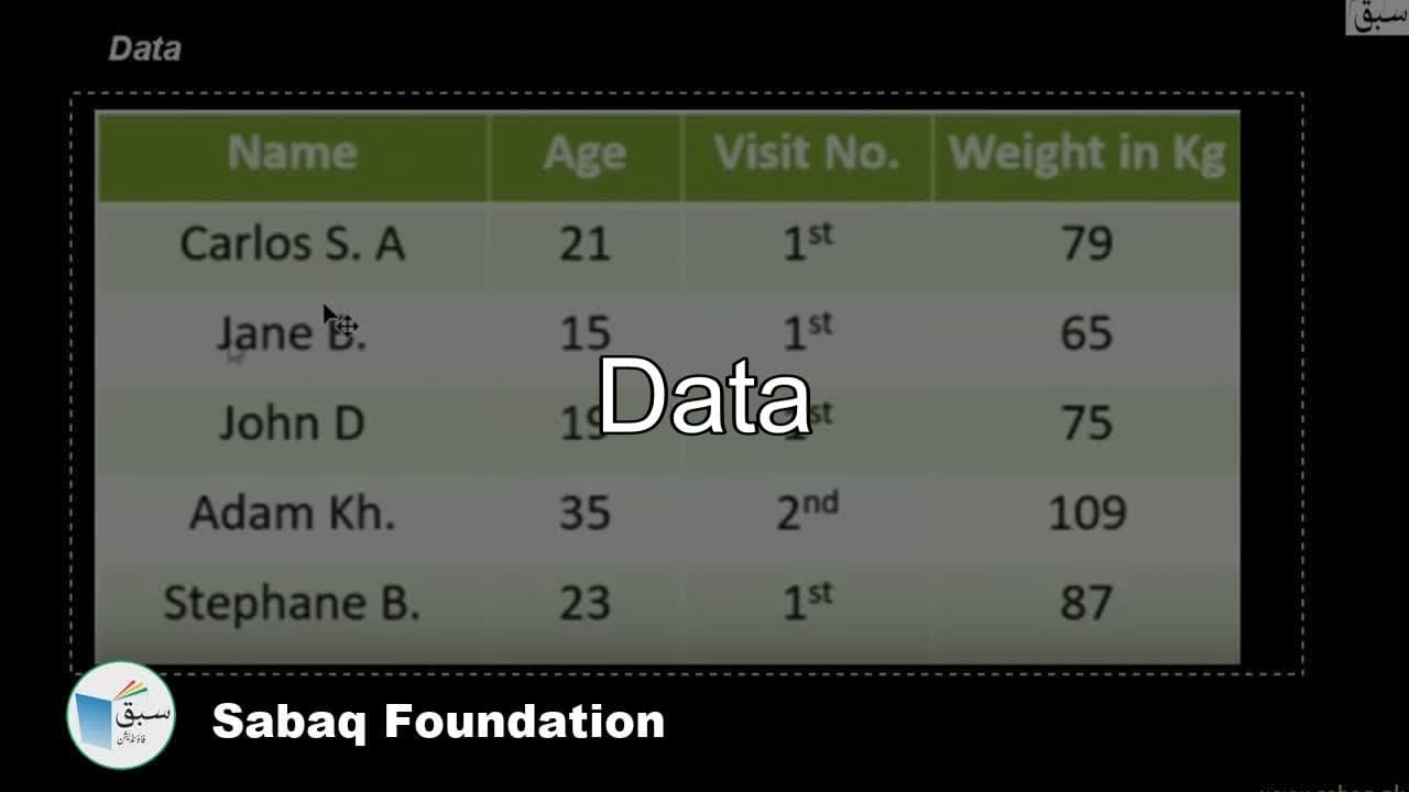 Class 11 & 12 Balochistan Statistics