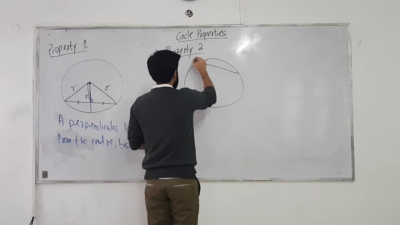Angle Properties of Circles
