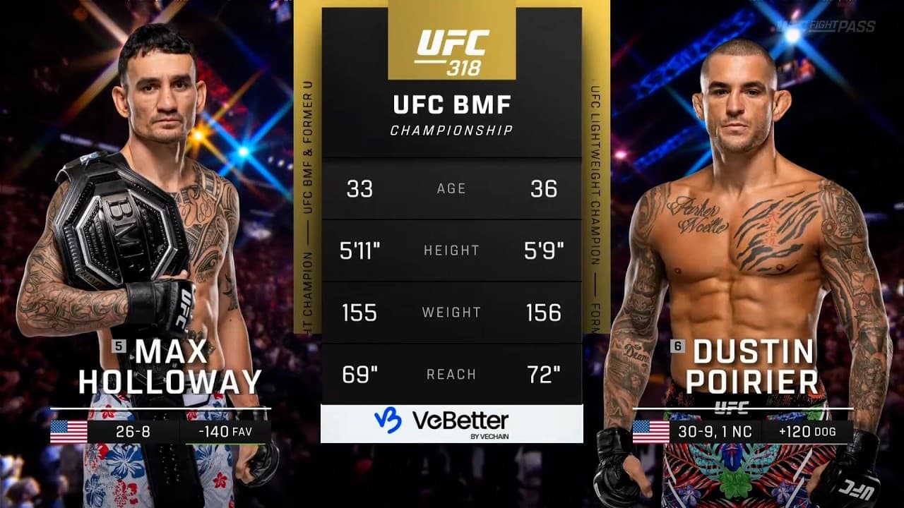 Max Holloway x Dustin Poirier 3 | LUTA COMPLETA | UFC 329