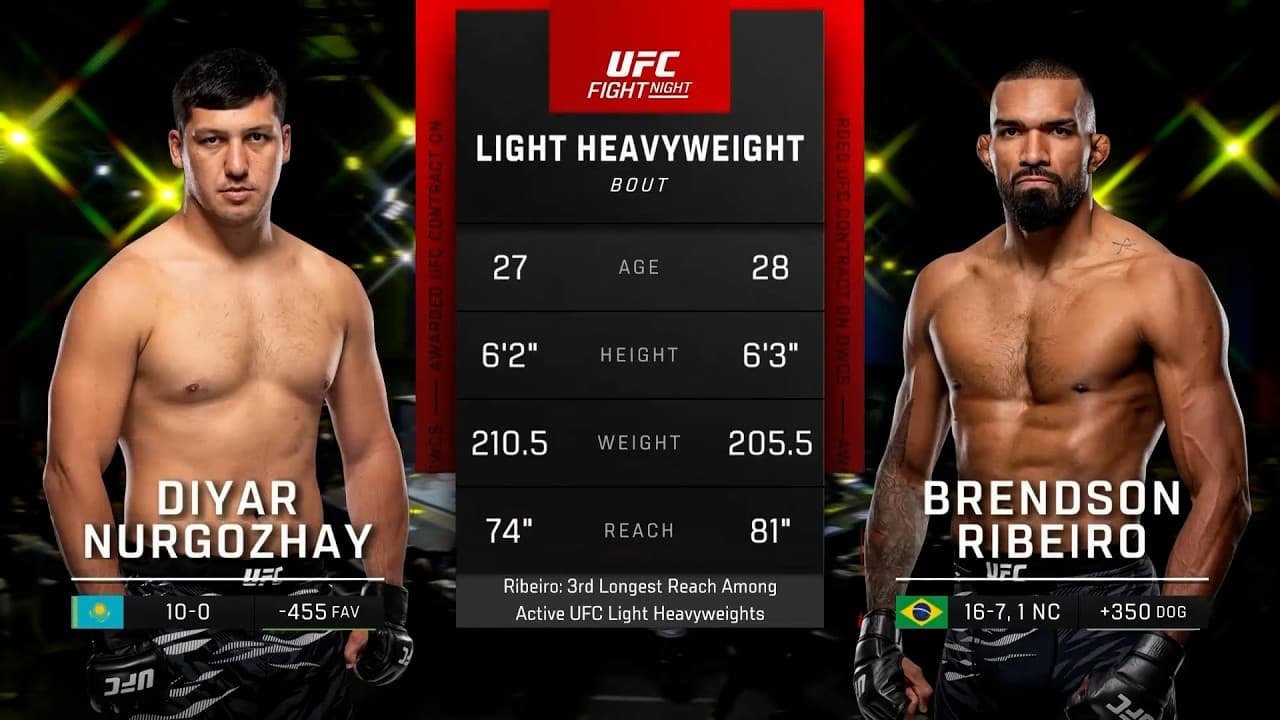 Diyar Nurgozhay x Brendson Ribeiro | LUTA COMPLETA | UFC Abu Dhabi