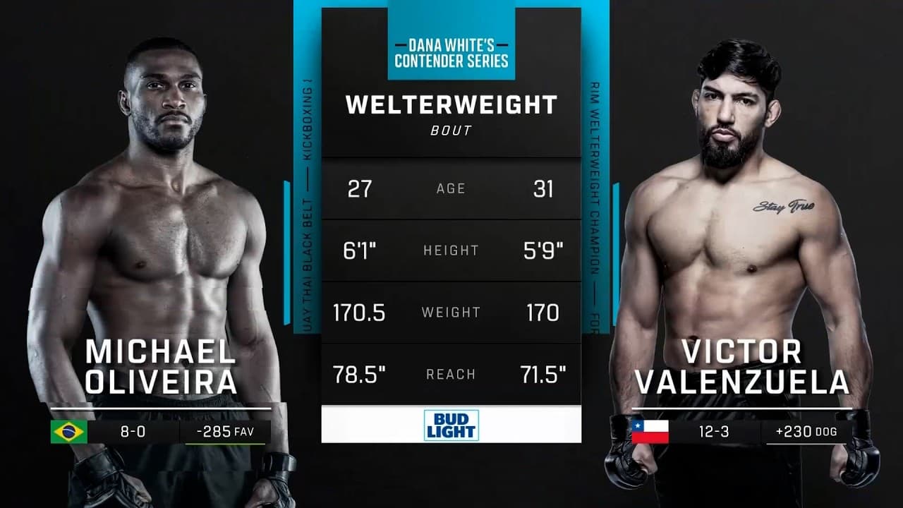 Michael Oliveira x Victor Valenzuela | LUTA COMPLETA |