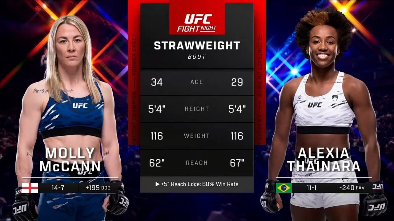 Molly McCann x Alexia Thainara | LUTA COMPLETA | UFC Vegas 120