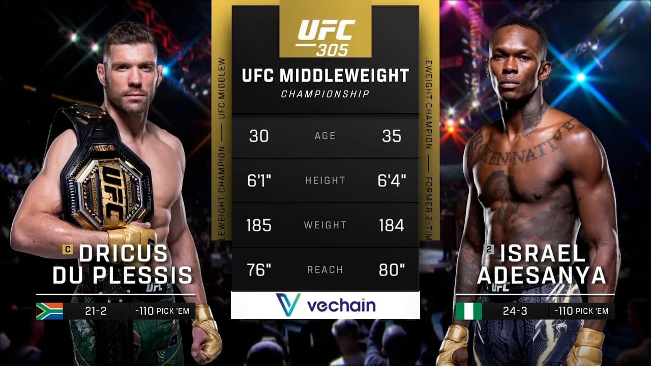 Dricus Du Plessis x Israel Adesanya | LUTA COMPLETA | UFC Oklahoma City